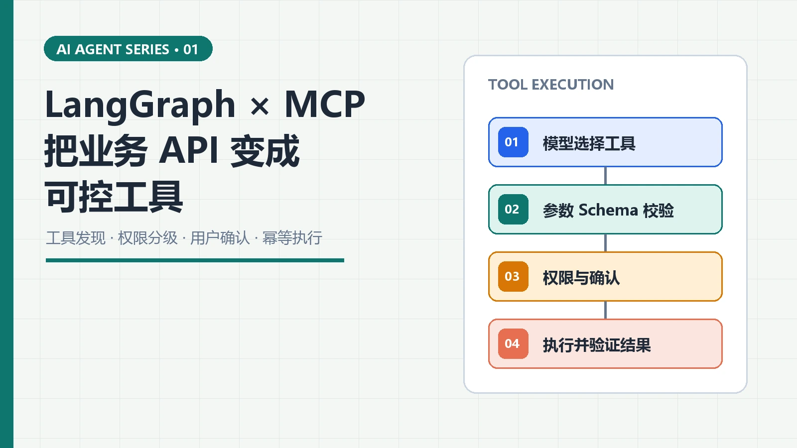 LangGraph 与 MCP 工具连接封面