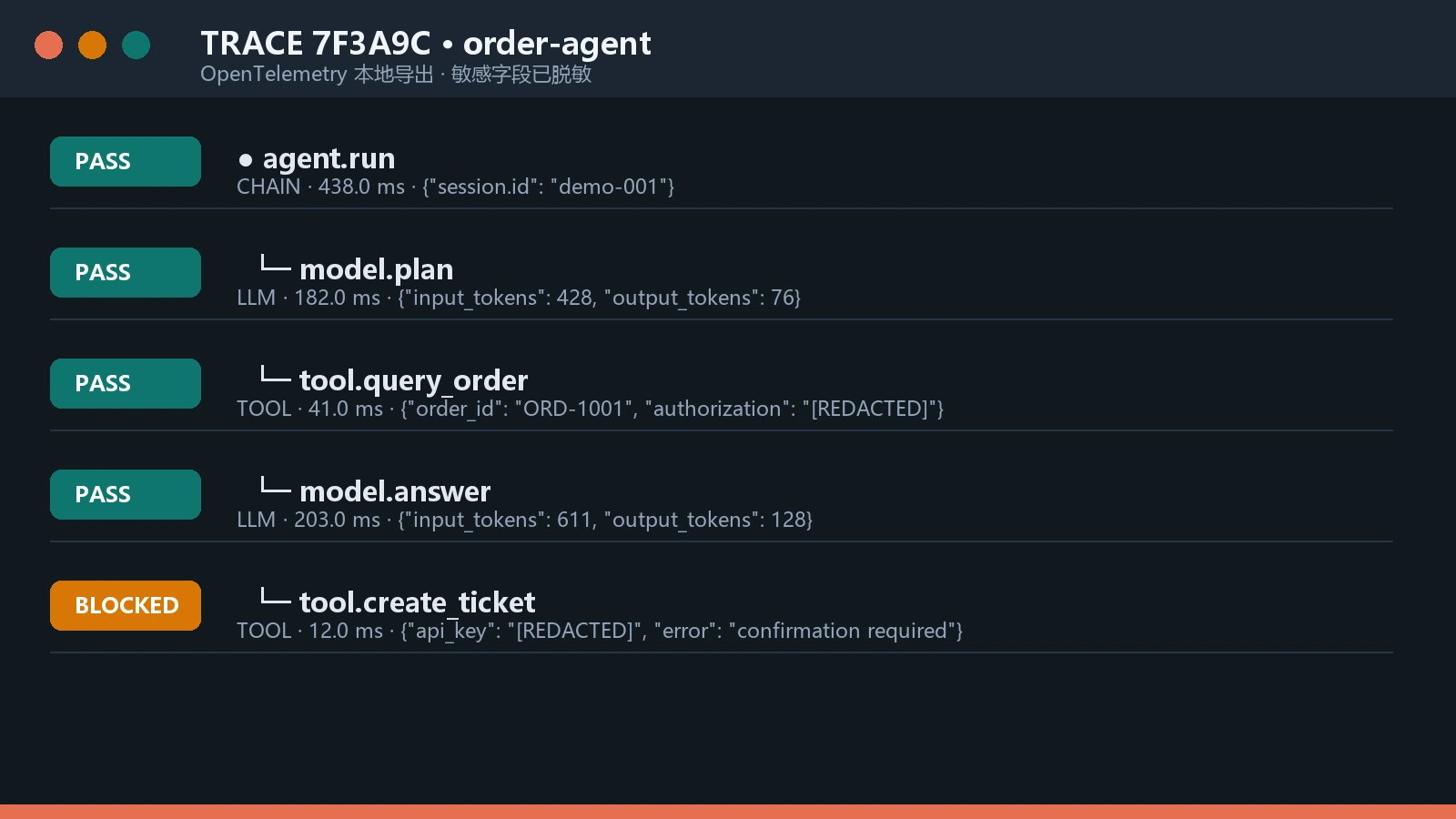 OpenTelemetry Span 实际导出视图
