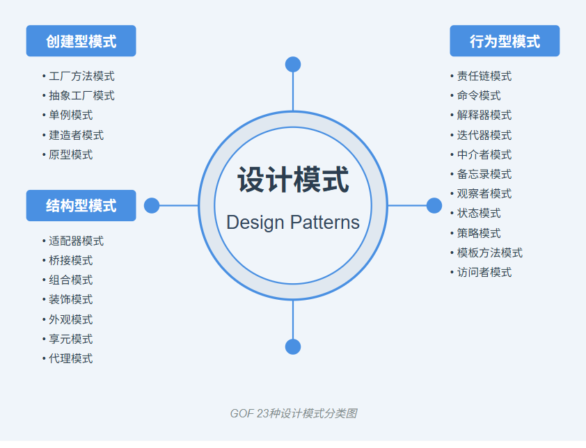 一篇学会Java 23种设计模式(下)